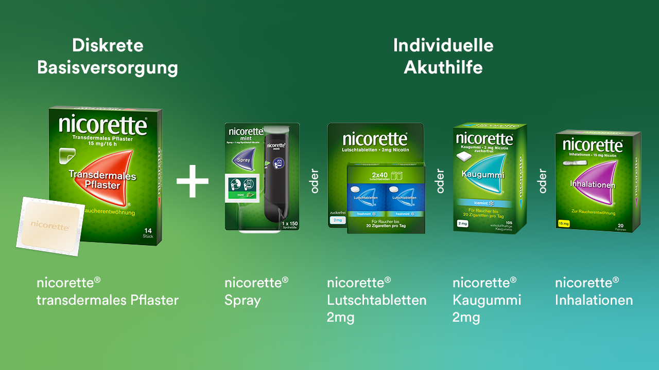 NICORETTE® Kombitherapie Überblick