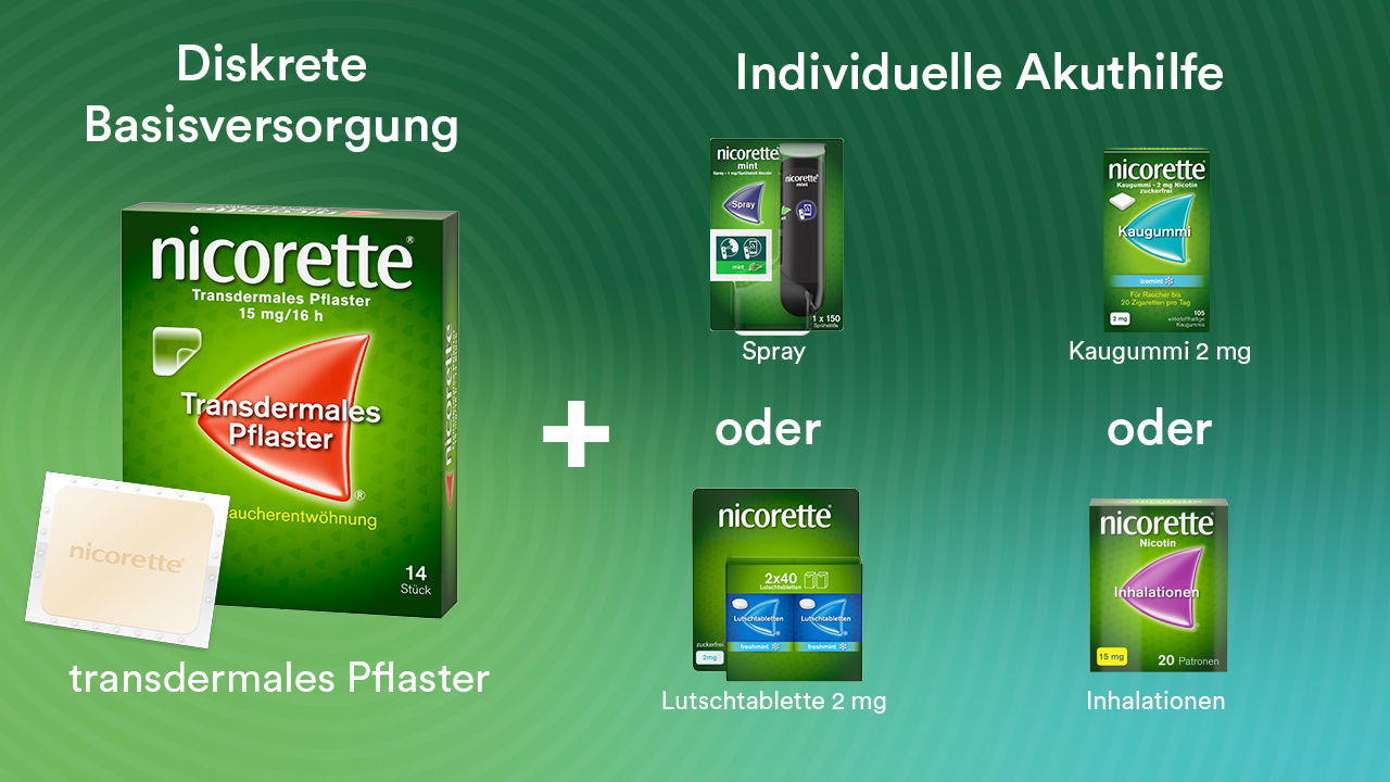 NICORETTE® Kombitherapie Überblick