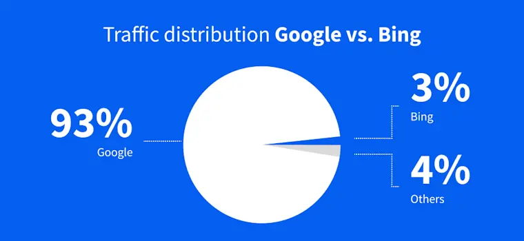 A guide to digital advertising campaigns – platforms, duration and ...