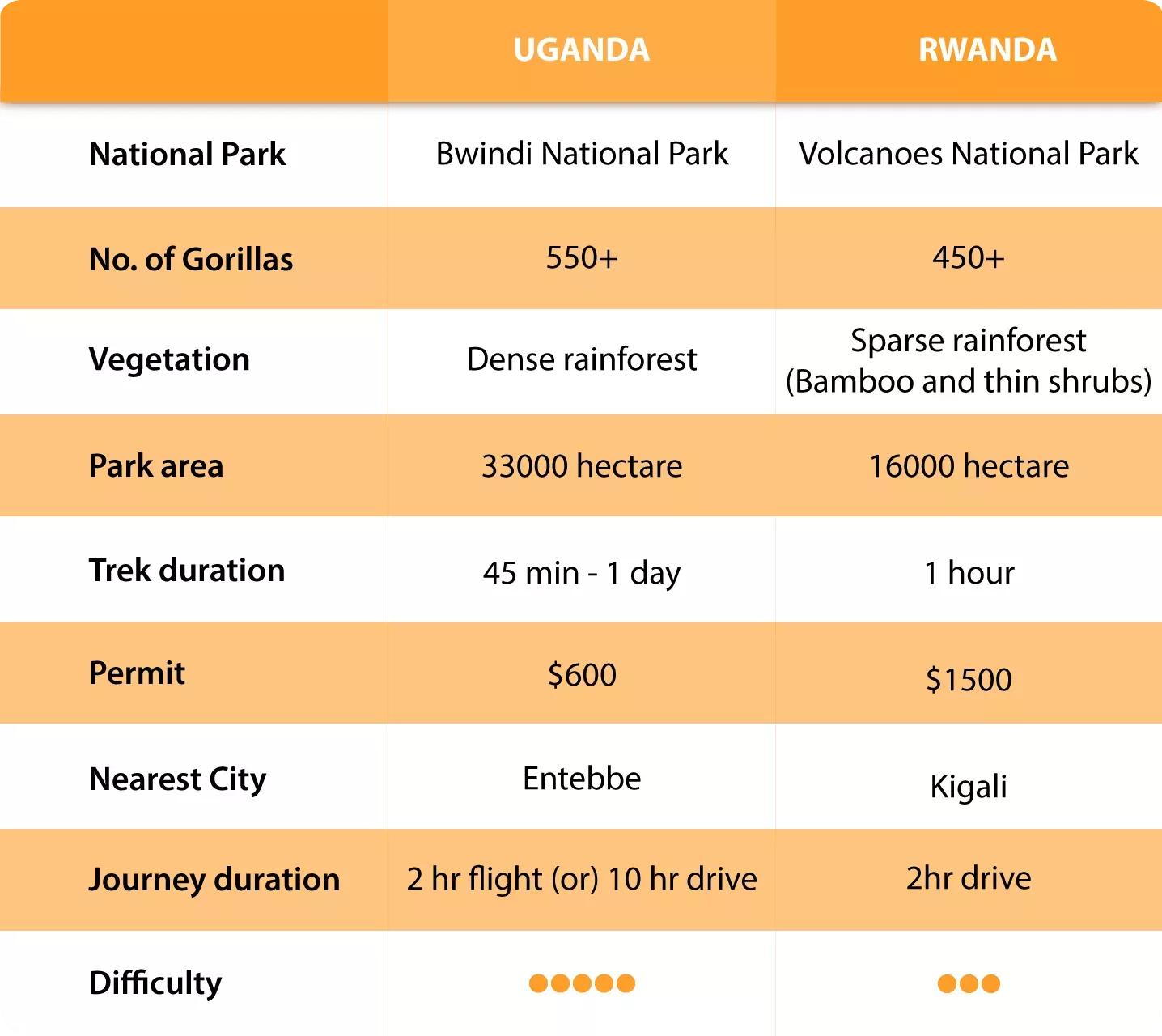 gorilla-trekking-uganda-rwanda