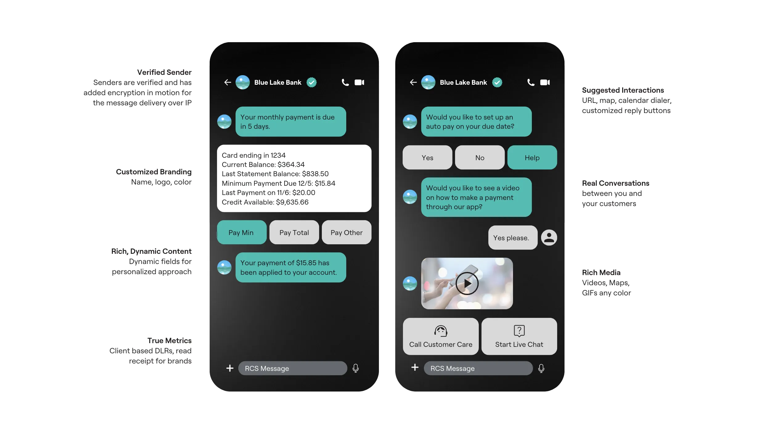RCS / CTA / Use case