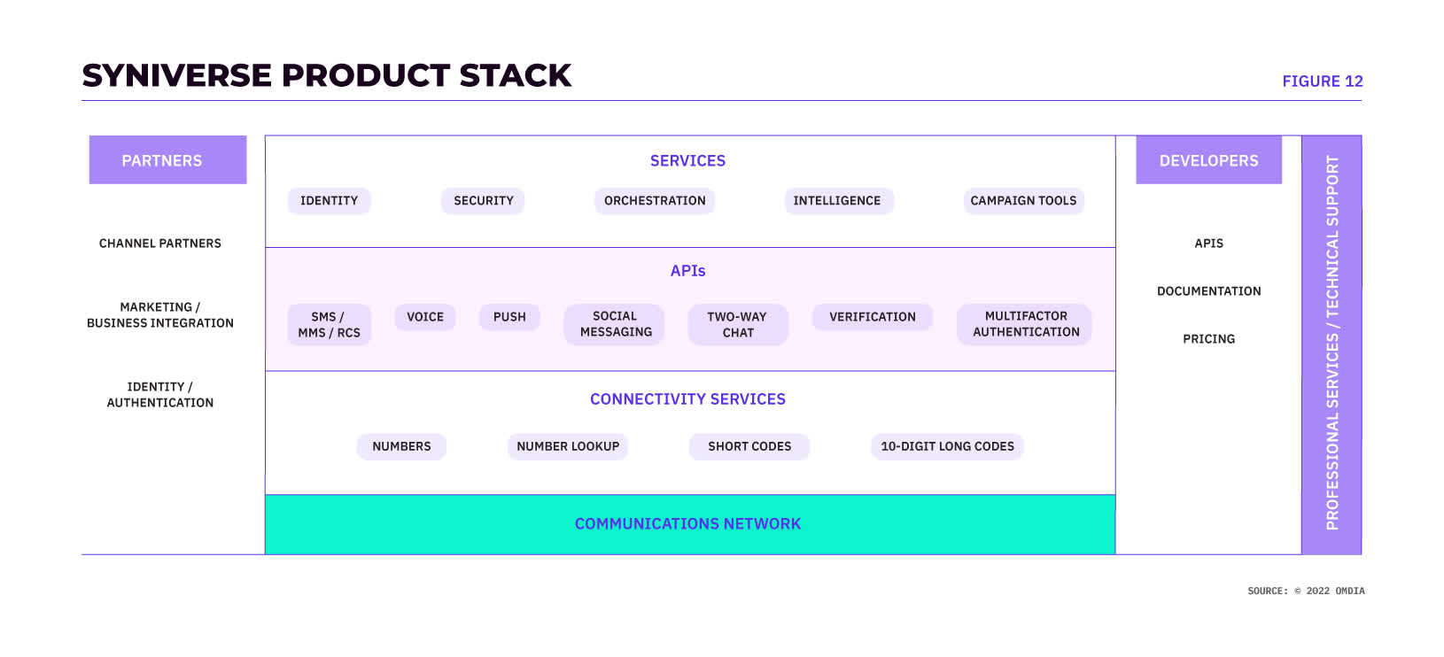 Product-Stack