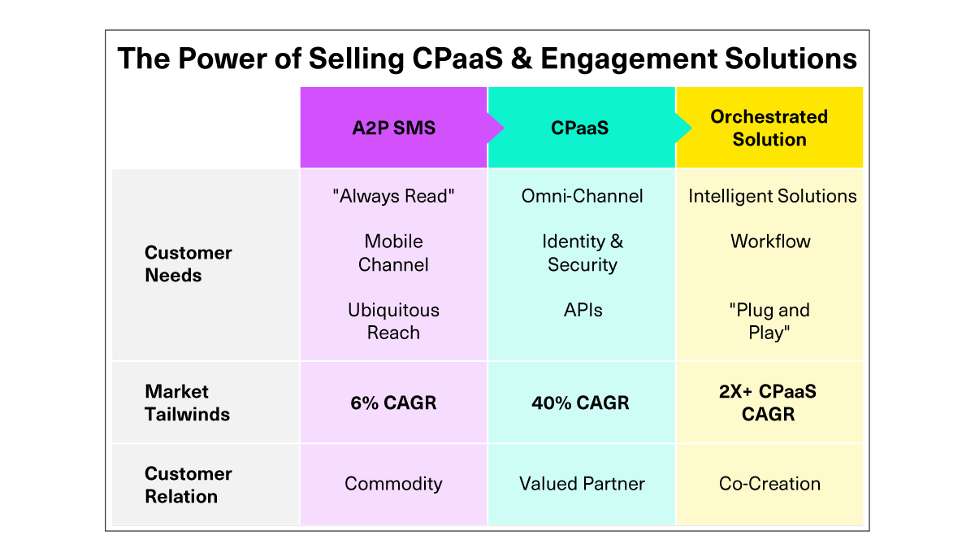 CPaaS-chart