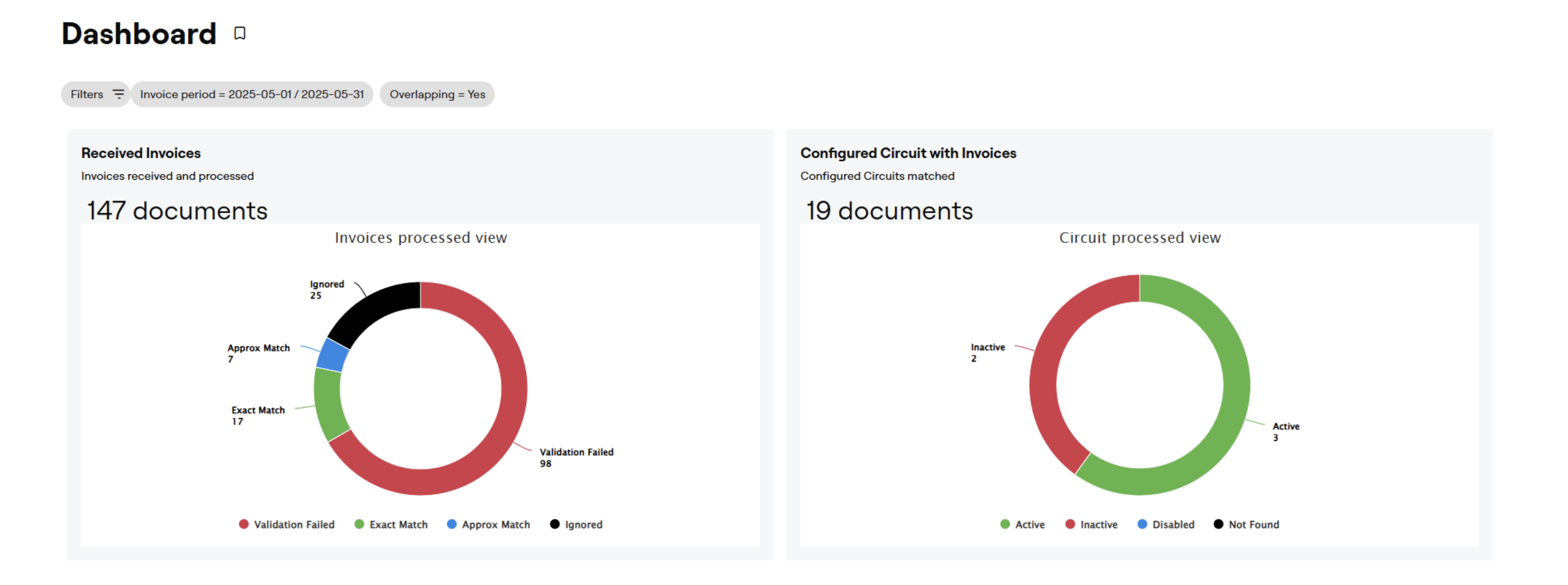 CTA / / Diagram 2 / Diagram / Messaging / Universal Commerce FC