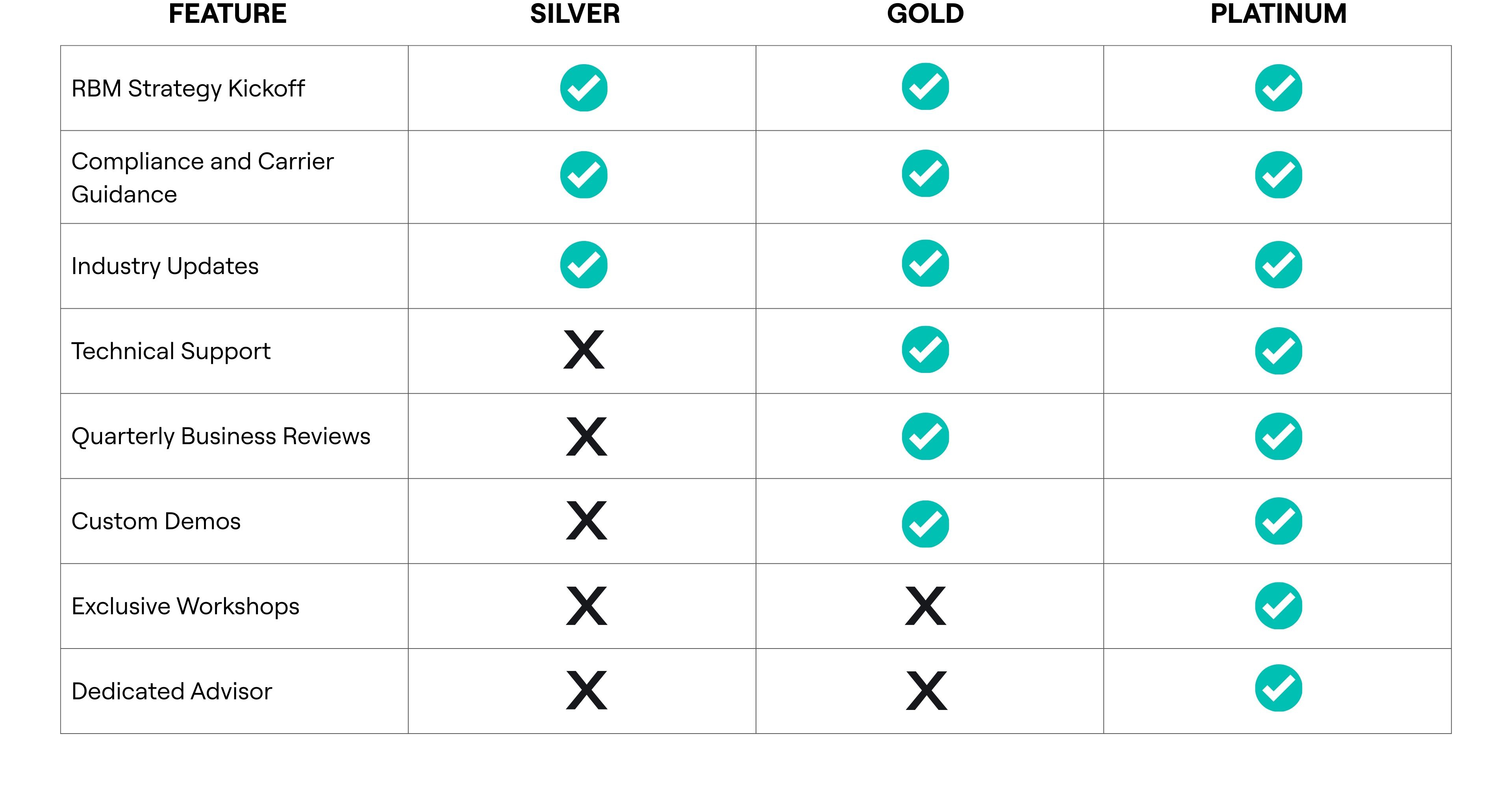 RBM Professional Services Chart 2