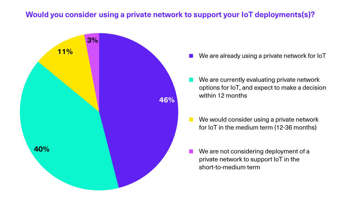 private-network-for-their-IoT-deployments