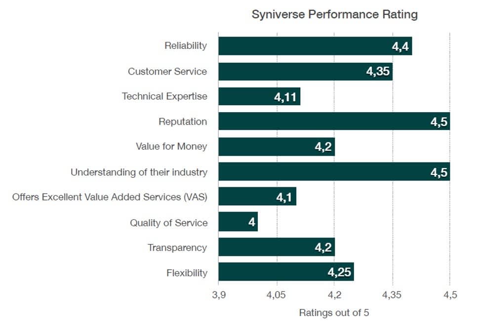 ROCCO-performance-ratings