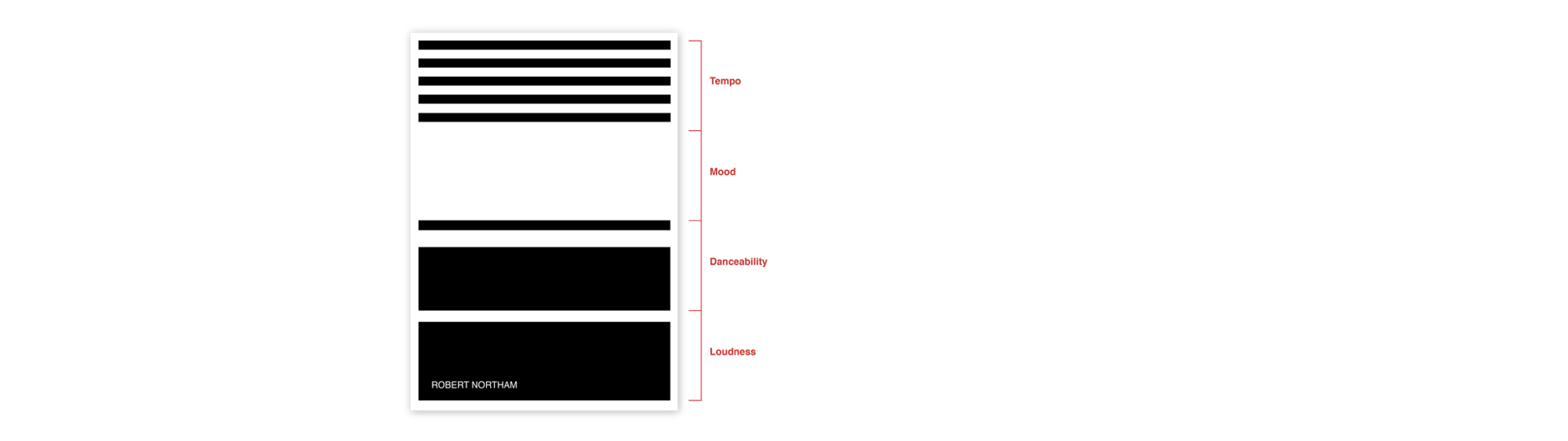 DNA Definition