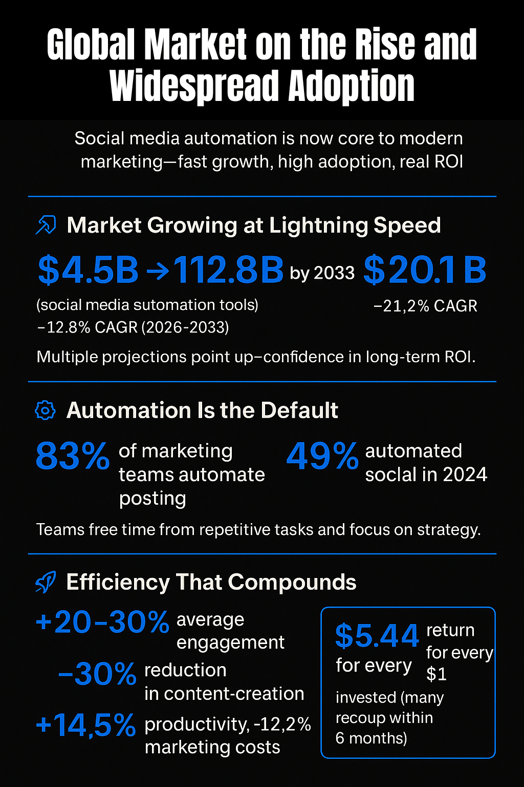 global market on the rise and adoption