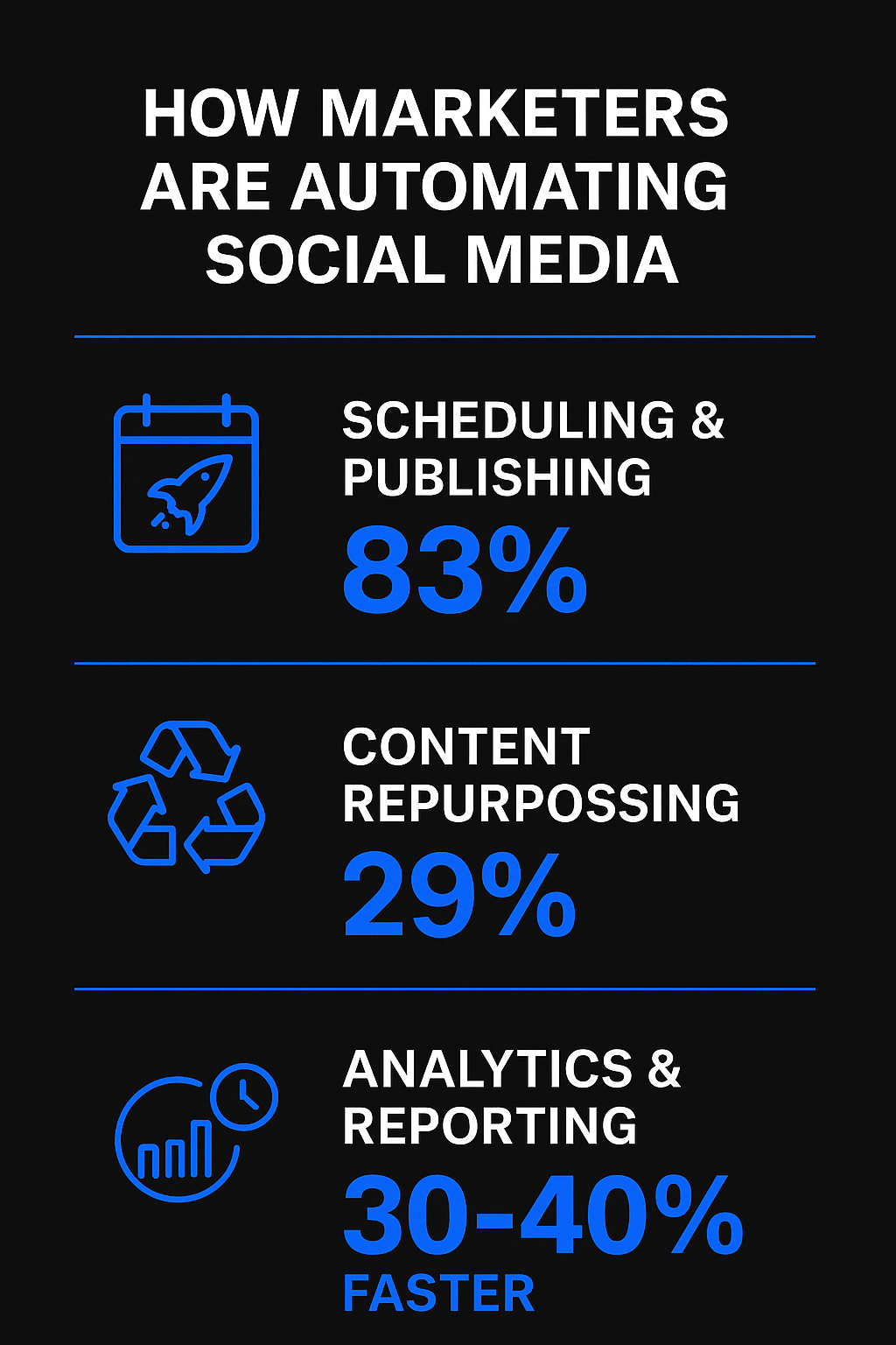 How marketers are automating social media