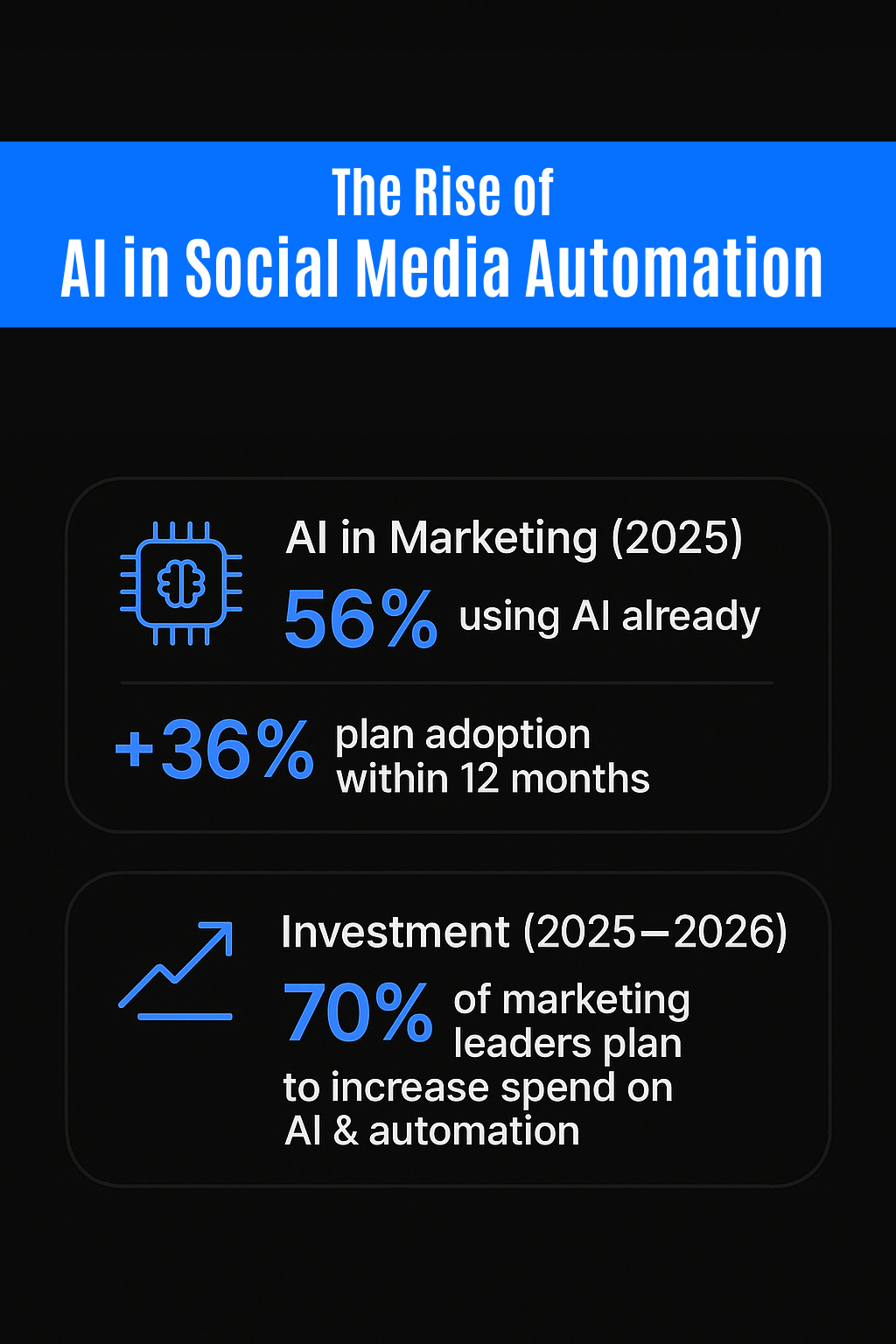 Rise of AI in social media automation