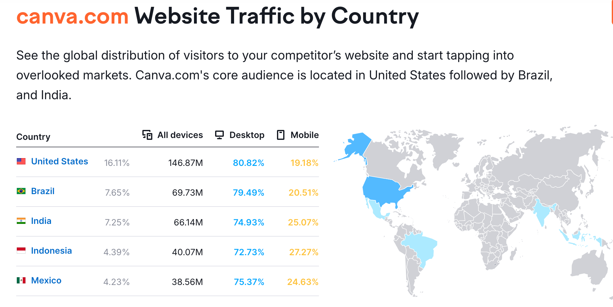Canva Statistics & Trends 2026
