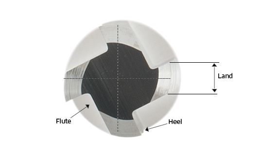 Flute diagram of a thread mill