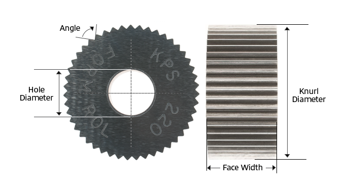 knurl-wheels-diagram