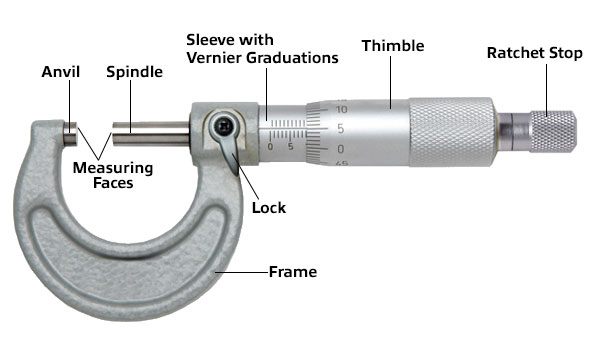 parts-of-micrometer