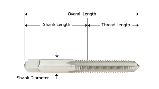 Diagram of a threading tap with labels showing shank diameter, shank length, thread length, and overall length.