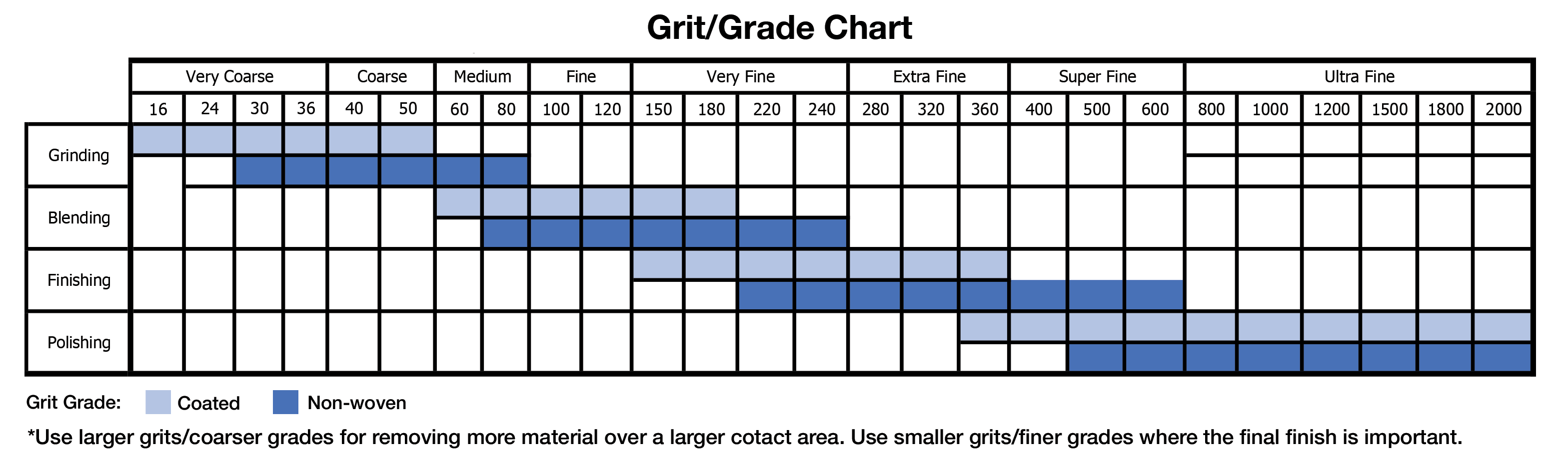 Grit-chart