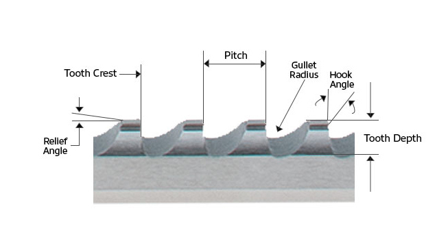 Diagram of the teeth of a keyway broach