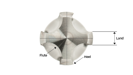 End view diagram of a tap showing labeled features including flute, heel, and land.