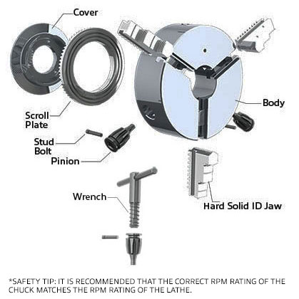 lathe-chuck-diagram