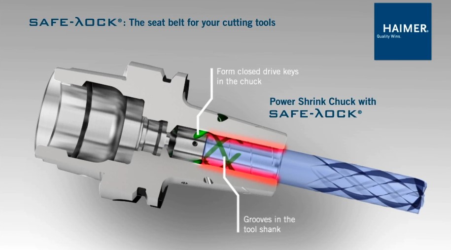 Safe-Lock™ Demo video thumbnail