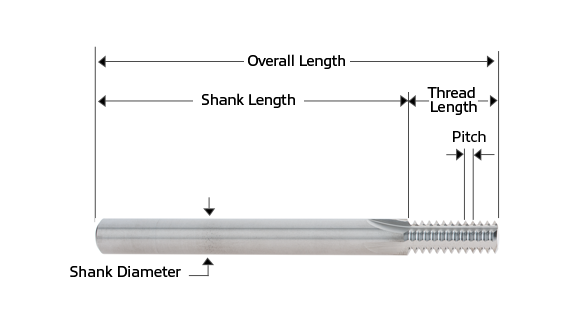 Lengthwise diagram of a thread mill