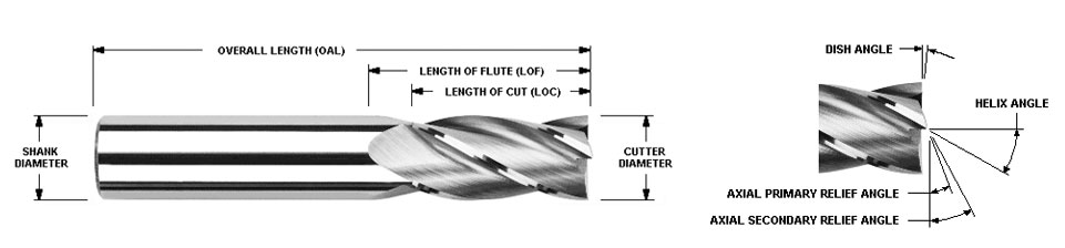 End mill diagram showing dimensions (OAL, LOF, LOC, cutter and shank diameter) and   
angles (dish, helix, primary and secondary relief).
