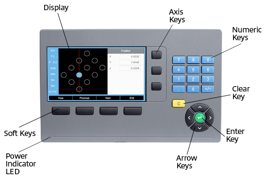 Diagram of a digital readout system
