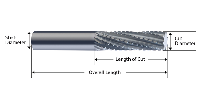 Diagram of a router bit
