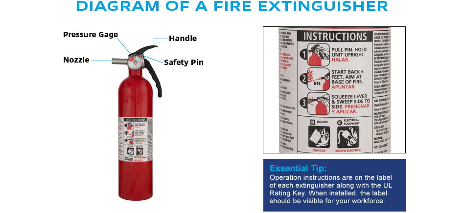diagram-fire-extinguisher