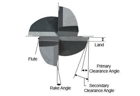 End Mill flute-diagram