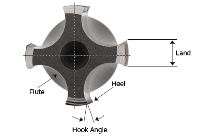 Flute diagram for pipe taps