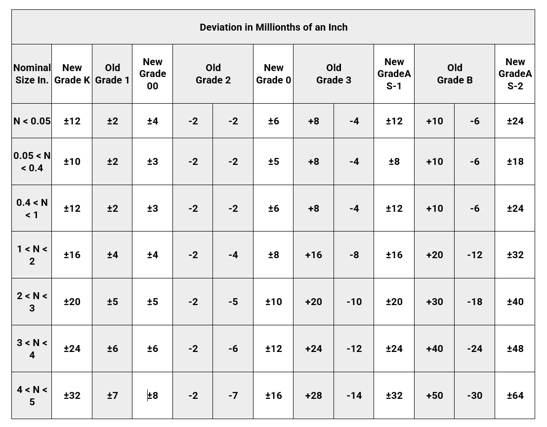 Gage Block Grade Comparison Chart