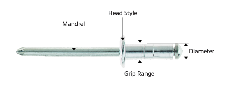 blind-rivets-diagram