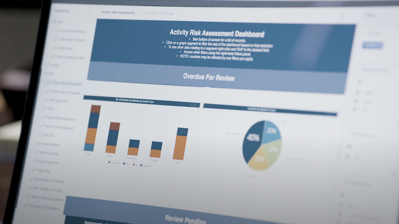 Computer screen displaying Activity Risk Assessment Dashboard with blue header, bar charts, and pie chart showing data analysis.
