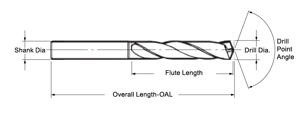 Diagram of a drill bit