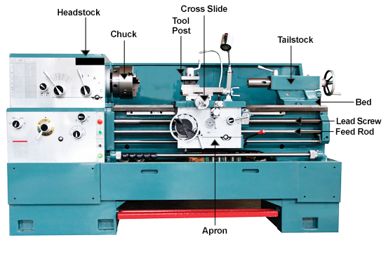 lathes-diagram