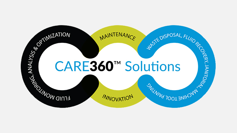 CARE360™ Solutions - Fluid Monitoring, Analysis & Optimization, Maintenance, Innovation, Waste Disposal, Fluid Recovery, Janitorial, Machine Tool Painting