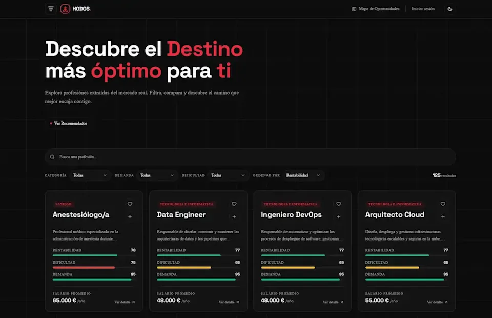 Inteligencia de Mercado Laboral