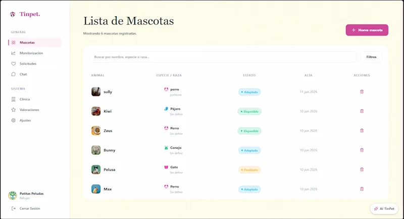 proyecto: tinpet