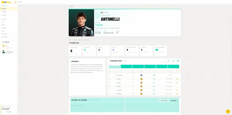 Proyectos: DriverProfile