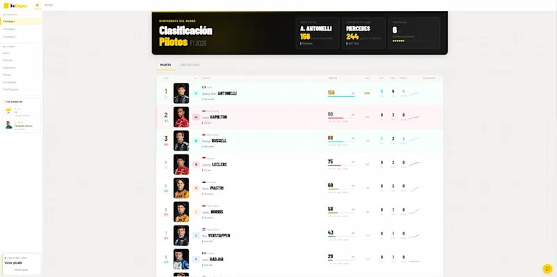 Proyectos: DriverLadder