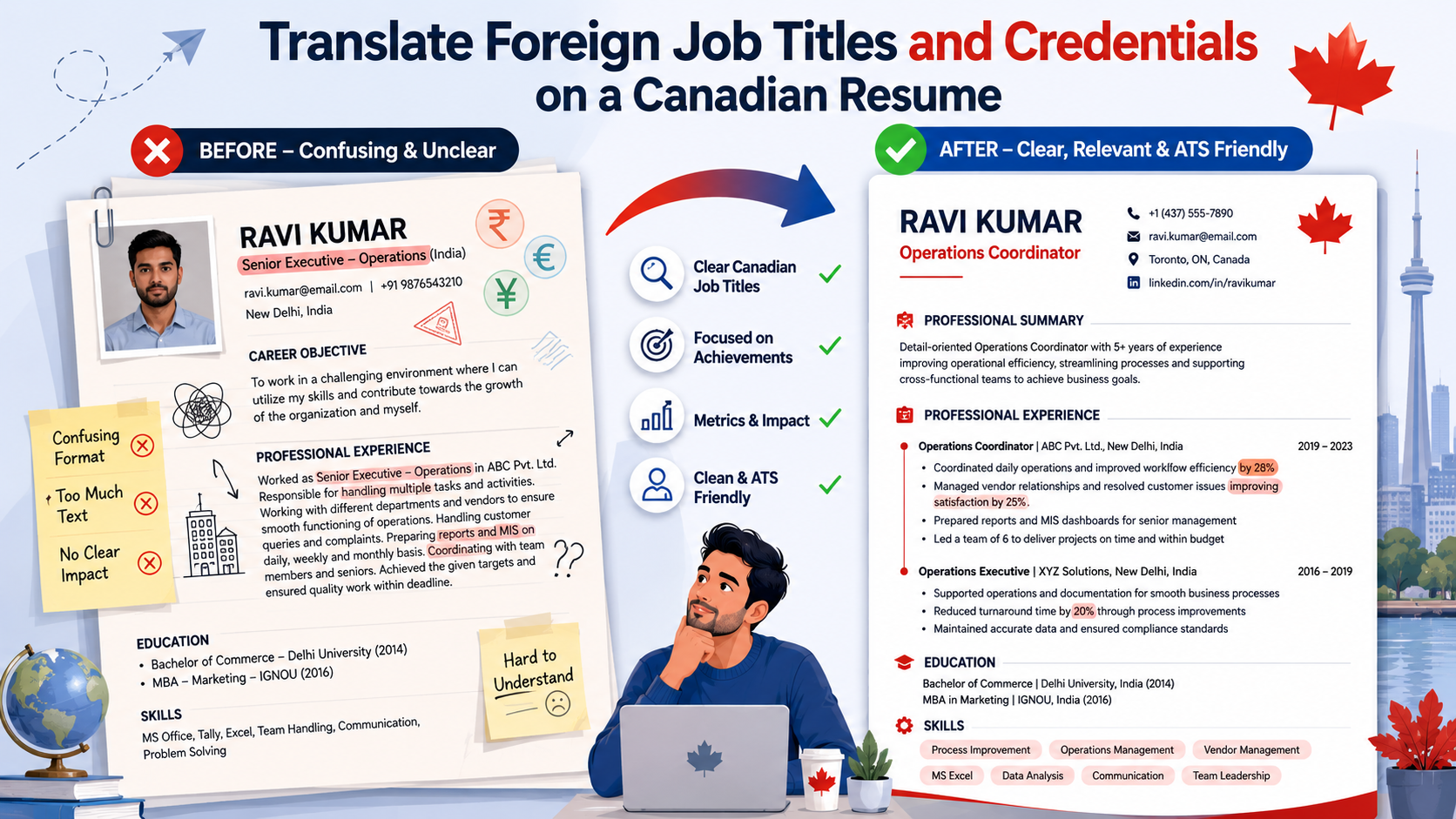 Before and After Example of a Translated Canadian Resume