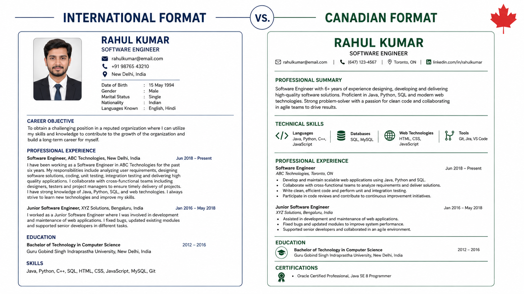 Canadian Resume Format for Newcomers: The Complete 2026 Guide | CVMaple
