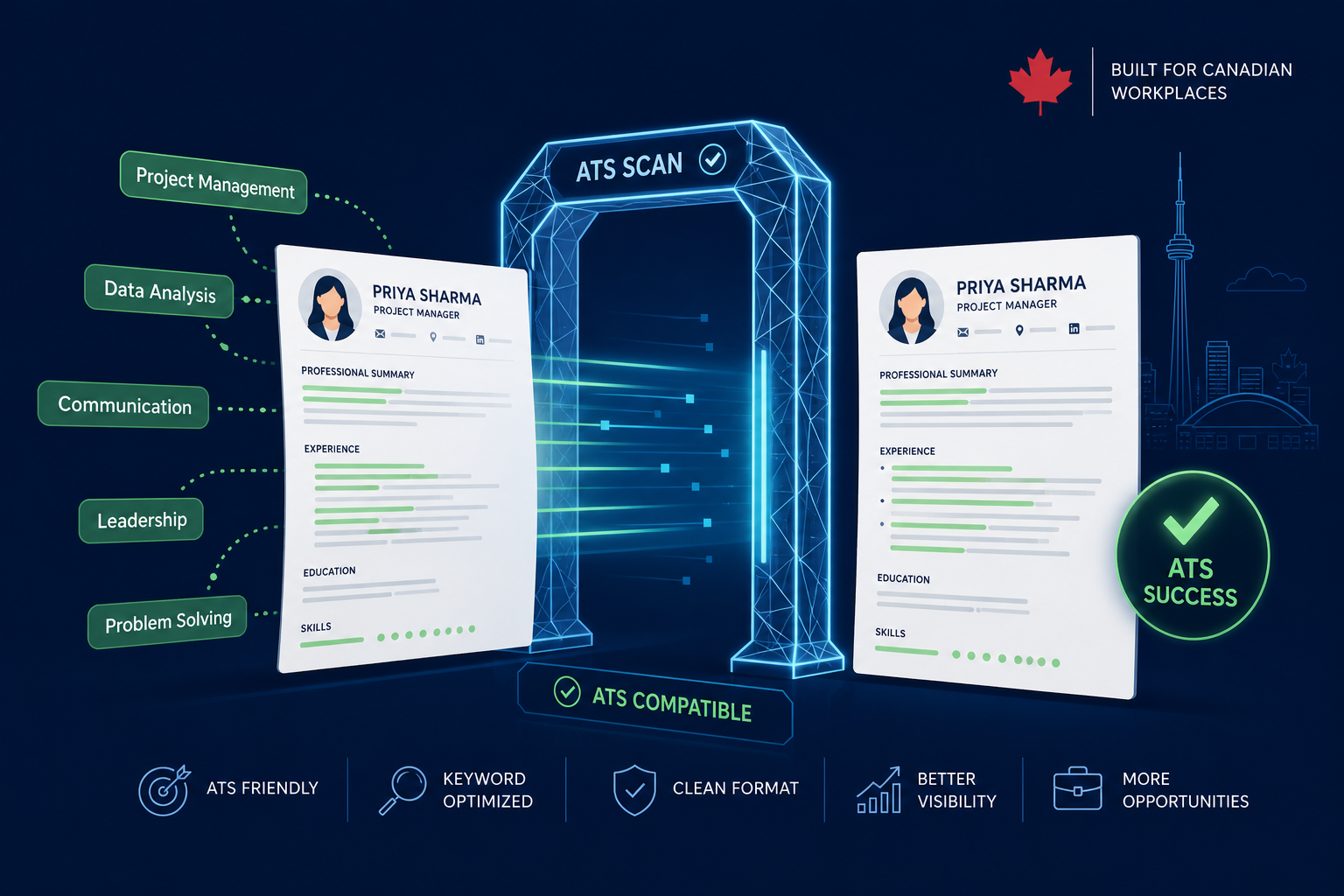 How ATS system effect your resume