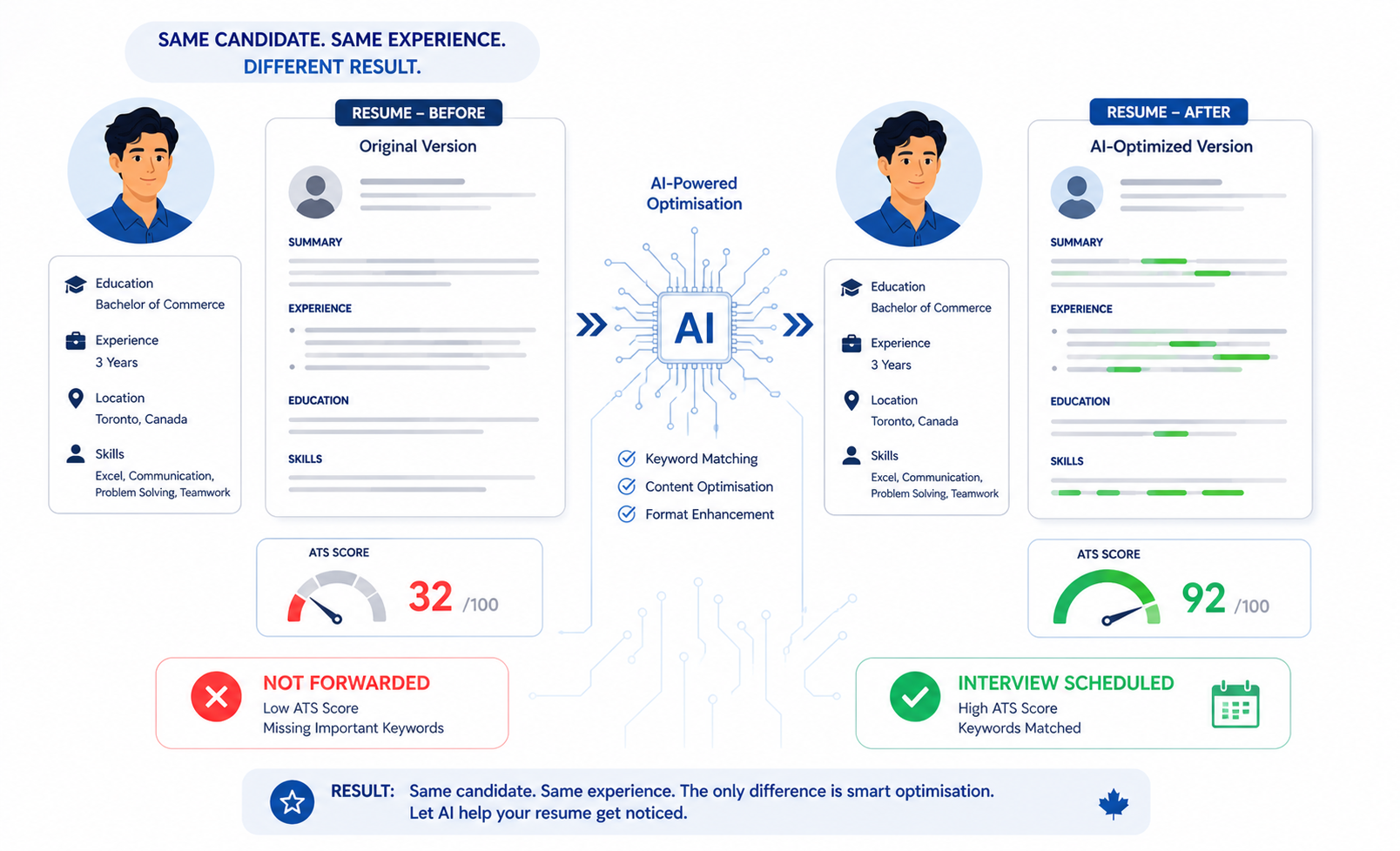 Resume Comparison