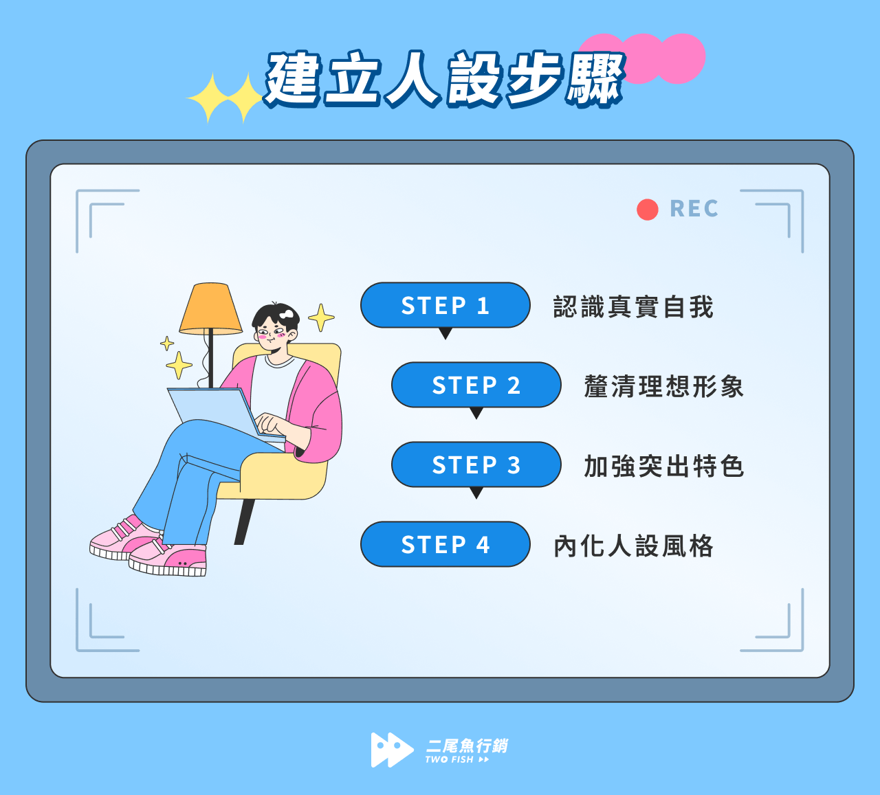 4_steps_to_create_a_public_persona