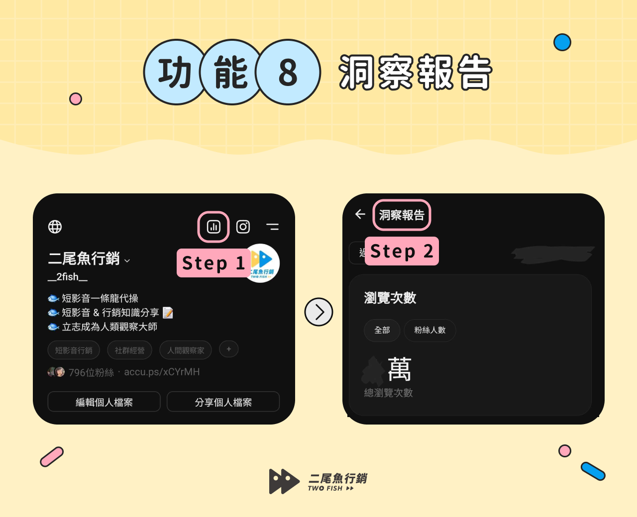 Threads功能：洞察報告