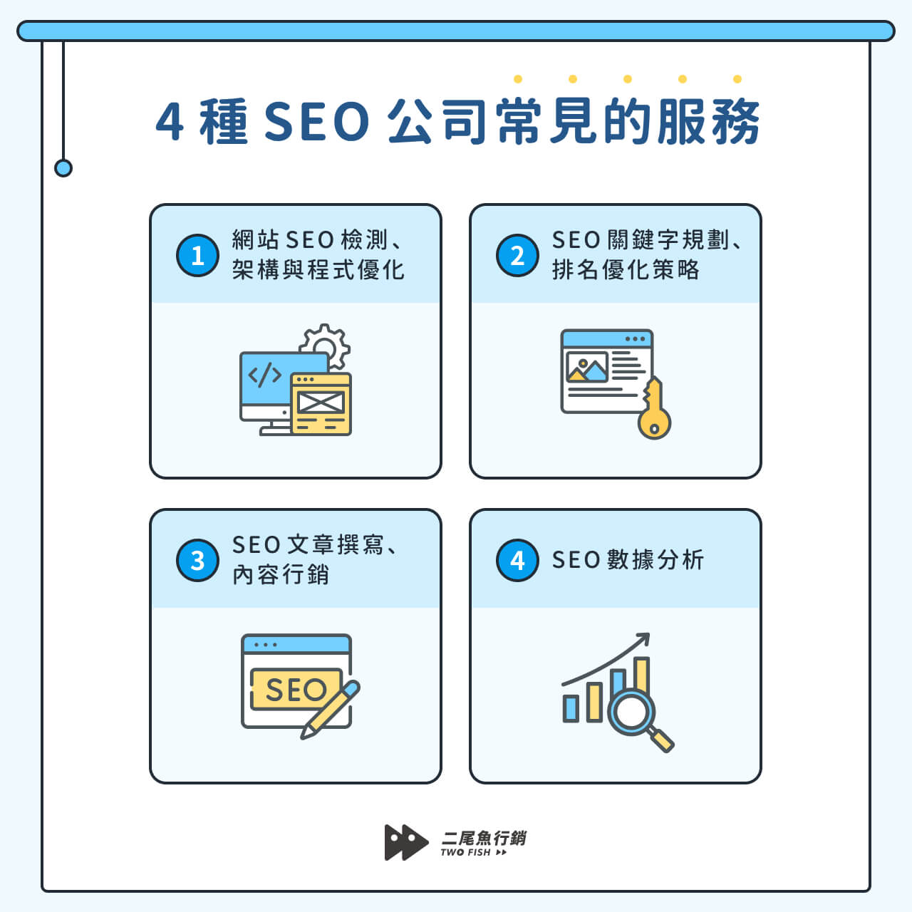 SEO agency common services