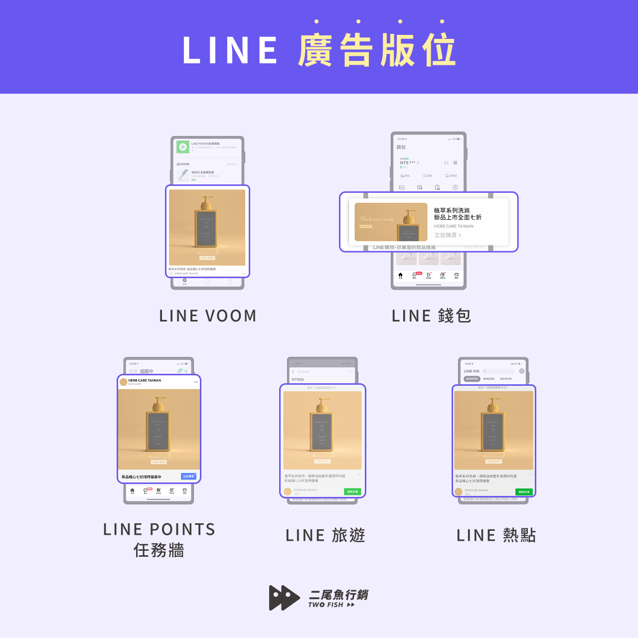 LINE廣告版位